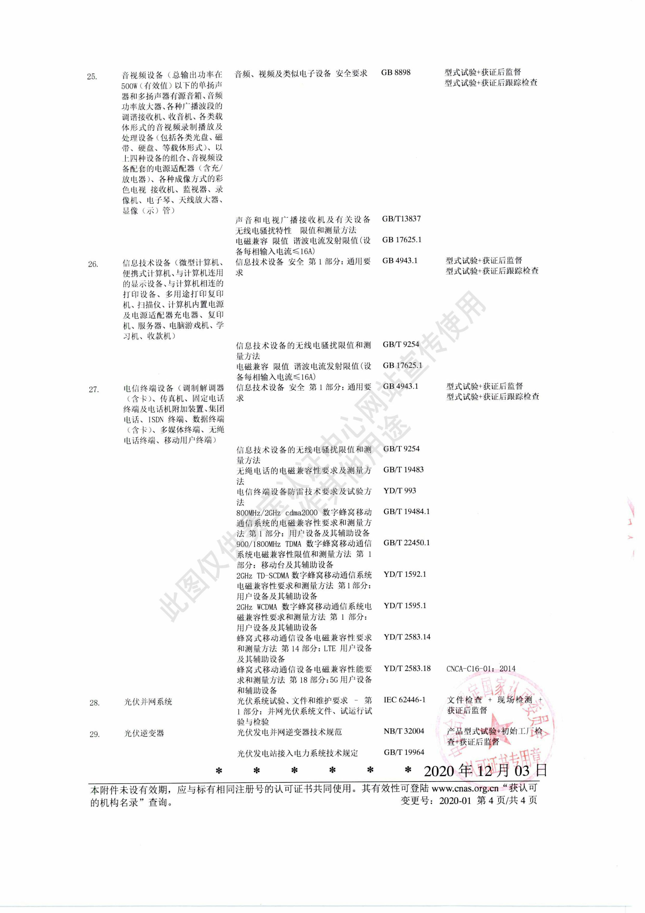 CNAS-产品认证机构认可证书-5.jpg