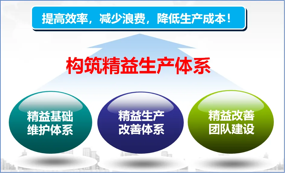 【把脉问诊 助企提质增效】活用精益生产工具，赋能企业变革