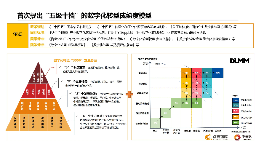 做好数字时代必答题！一文读懂数字化成熟度模型