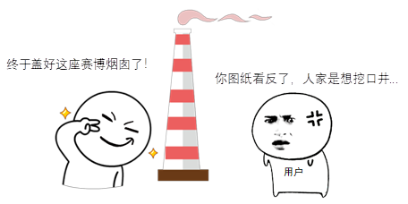 【DevOps探索之旅】软件研发模式