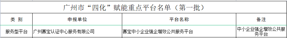赛宝认证中心入选第一批广州市“四化”赋能重点平台名单