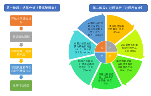 小微企业质量管理经济性提升指南