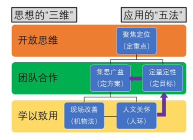 【赛宝案例】推行“三维五法”，助力中小企业提质增效