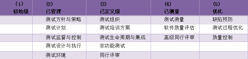 赛宝认证中心获得TMMi基金会授权的服务机构资质