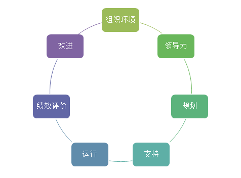 ISO/IEC 20000-1新版标准发布