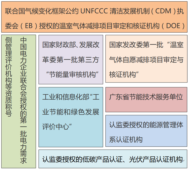 赛宝认证中心荣获“广东省工程技术研究中心”称号