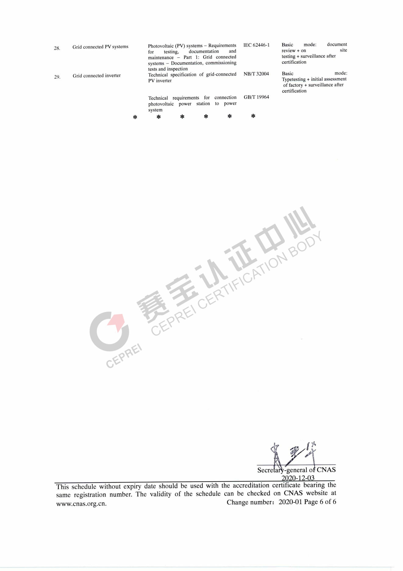CNAS-Accreditation certificate for product certification bodies-6