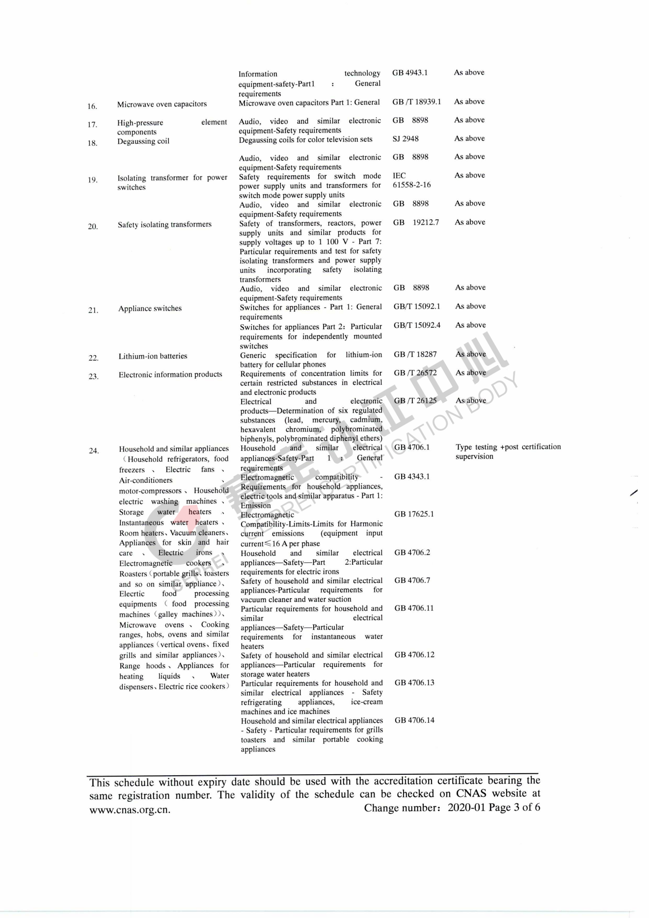 General Product Certification Body Accredited Scopes_02.png