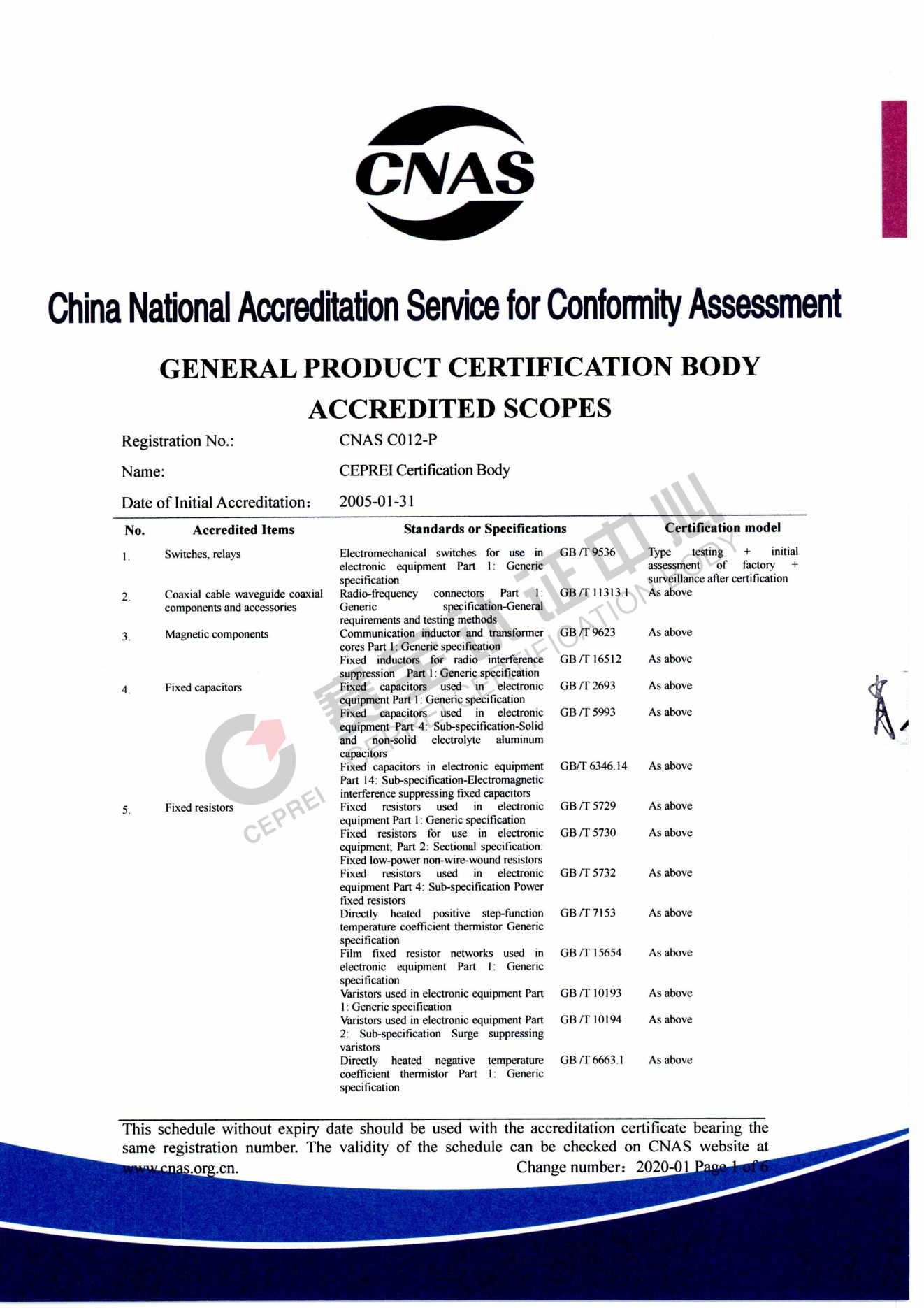 General Product Certification Body Accredited Scopes_00.png