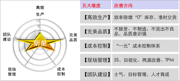 【把脉问诊 助企提质增效】五星班组建设打造精益制造中心