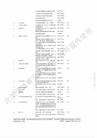 CNAS 产品认证 认可证书附件01