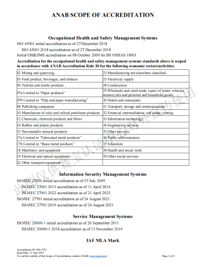 ANAB accreditation certificate-03.png